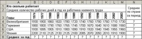 Изменение графиков работников сколько
