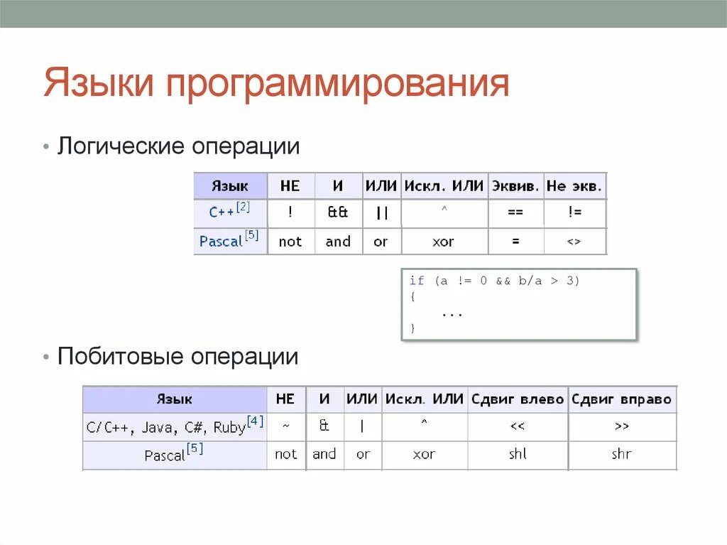 Побитовые операции c. Побитовые логические операции с#. Логического программирования языка программирования. Битовые операции. Операции в программировании.