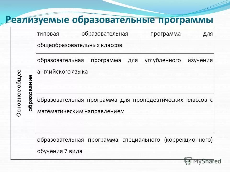 Типовые программы дополнительного образования. Типовые общеобразовательные программы. Типовой вид учебной программы. Типы и виды образовательных программ. Классификация дополнительных общеобразовательных программ.