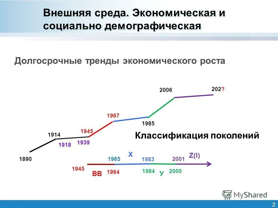 тенденции экономического развития россии. тренд экономического роста. тенденции экономического развития. социально экономические тренды. социально экономические тренды.