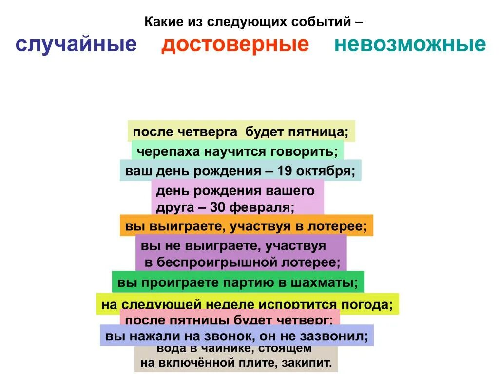 Как определять события в жизни людей. Достоверные невозможные и случайные события. Достоверные случайные и невозможные события примеры. Примеры невозможных событий в теории вероятности. Достоверные события примеры.