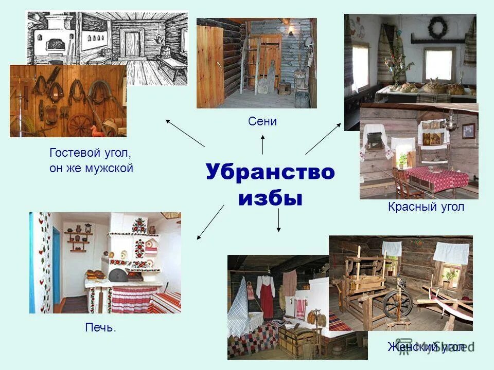 Изба окружающий мир 3 класс. Интерьер крестьянской избы. Предметы убранства русской избы. Внутреннее убранство избы. Элементы убранства русской избы.