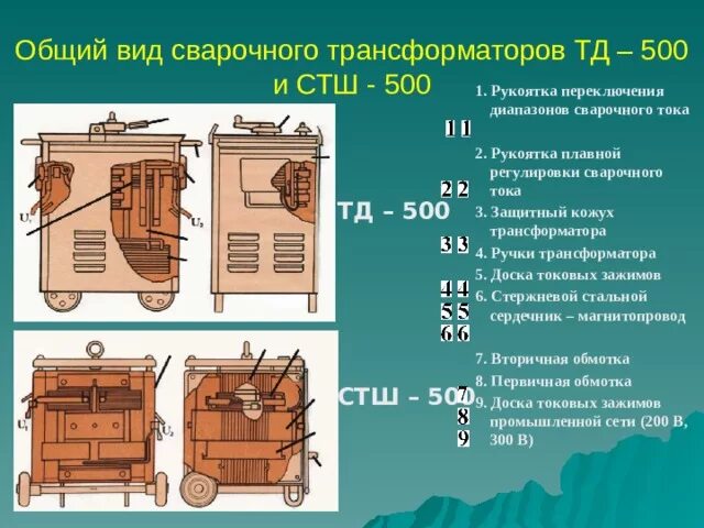 Тд 500. Трансформатор сварочный тд-500у2. тдм-500 сварочный трансформатор. тдм-500 сварочный трансформатор схема. схема сварочного трансформатора тд-500.