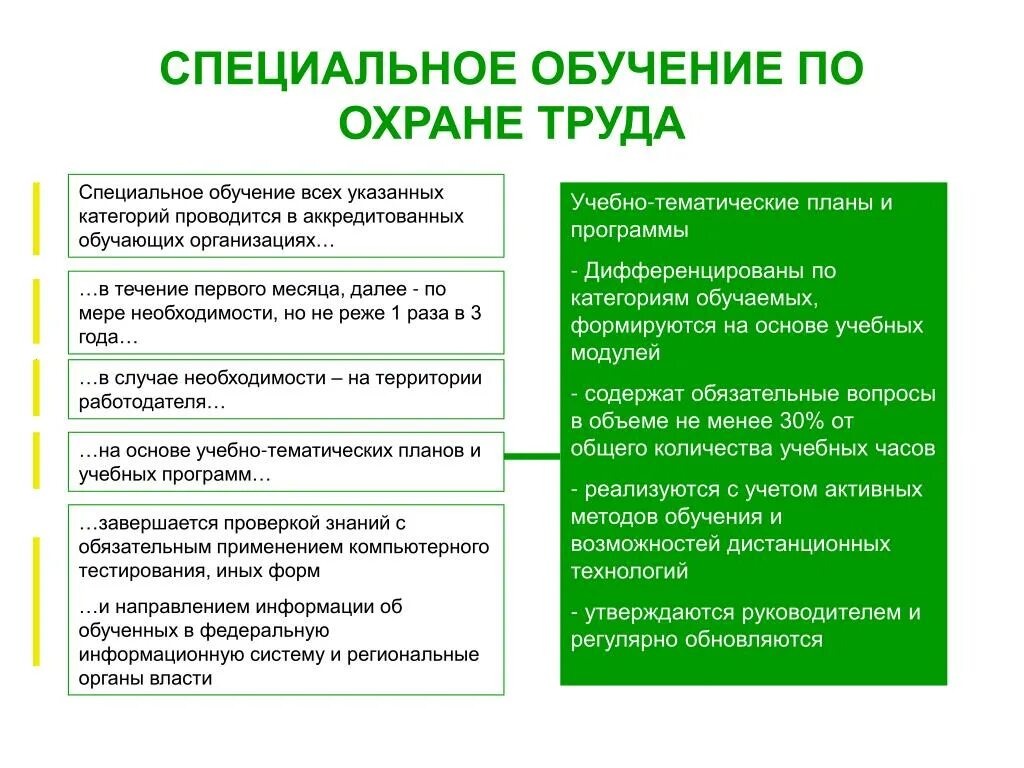 Дифференциация программа. Программа обучения. виды программ обучения. тип программы обучения. аккредитация на обучение по охране труда.