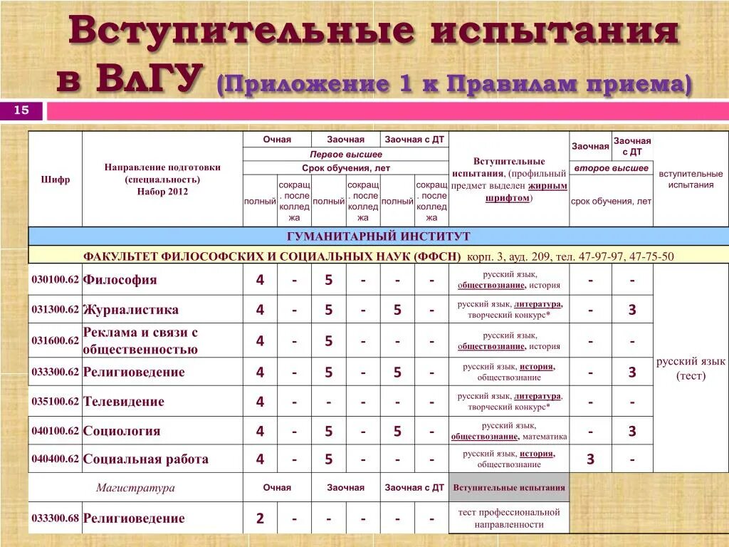 ВЛГУ вступительные экзамены. Вступительные испытания реклама. Таблица вступительных экзаменов. Вступительные испытания подготовка Обществознание. Литература вступительный экзамен