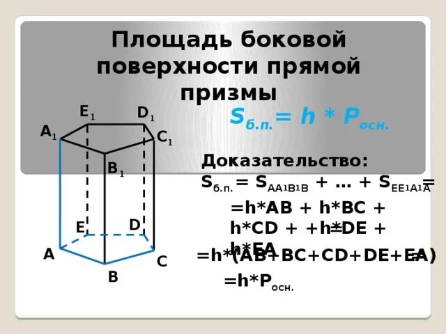 S боковой поверхности призмы. Площадь боковой поверхности прямой Призмы доказательство. Площадь б п Призмы. Теорема о площади боковой поверхности прямой Призмы. S -площадь боковой поверхности прямой Призмы.