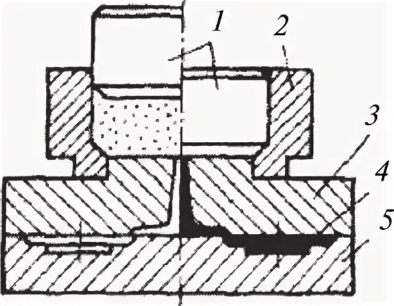 Литье прессование. Метод литьевого прессования пластмасс. Литье прессование. Схема формовки композиционных материалов прессованием. Литье прессование.