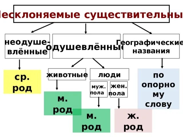 Презентация на тему: "ЛАПЛАНДИЯ Автор: Ковалёва Татьяна Александровна.". Скачать