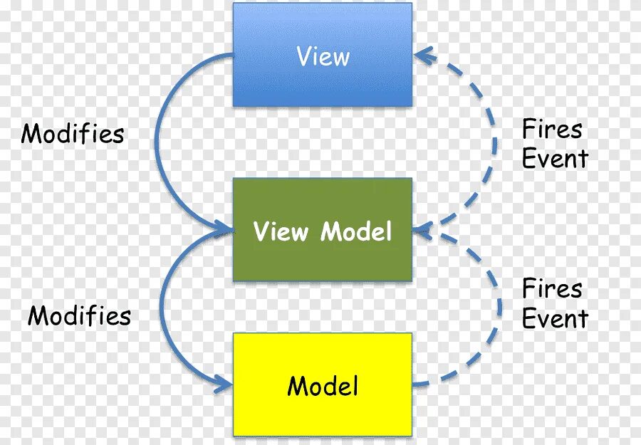 View model. Model-view-viewmodel. spin слайды. requirejs logo.