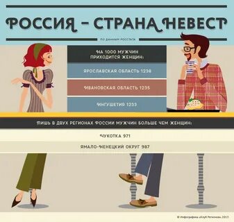 Сколько женщин на своем
