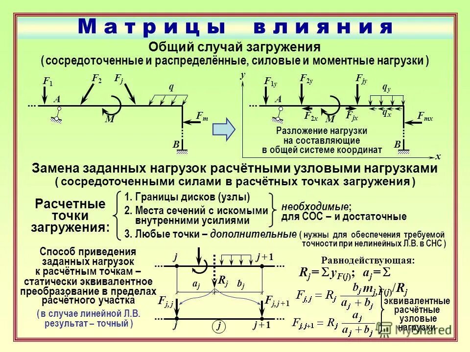 Собственный вес конструкций. Схемы приведенных нагрузок. Схемы приведенных нагрузок. Теоретическая механика балки реакции опор. Нагрузка от собственного веса колонны.