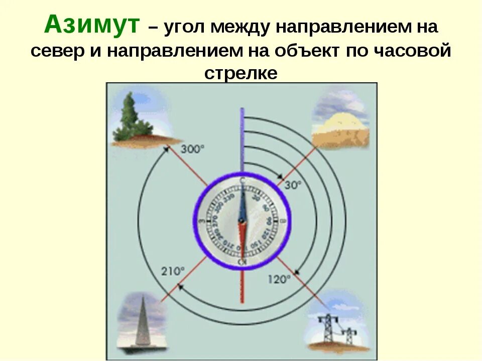 Определение направления днем. Азимут. Как определить Азимут. Как измерить Азимут. Как определить Азимут объекта.