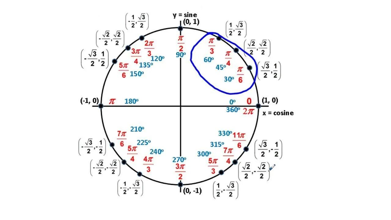 Где 3п 2