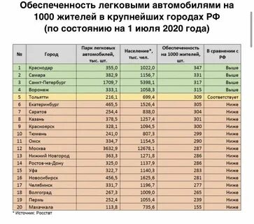 Сколько в жизни городов