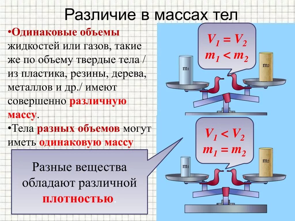 Масса и плотность вещества. Плотность и масса в физике. Плотность тела. Масса и вес тела. Масса тела книги