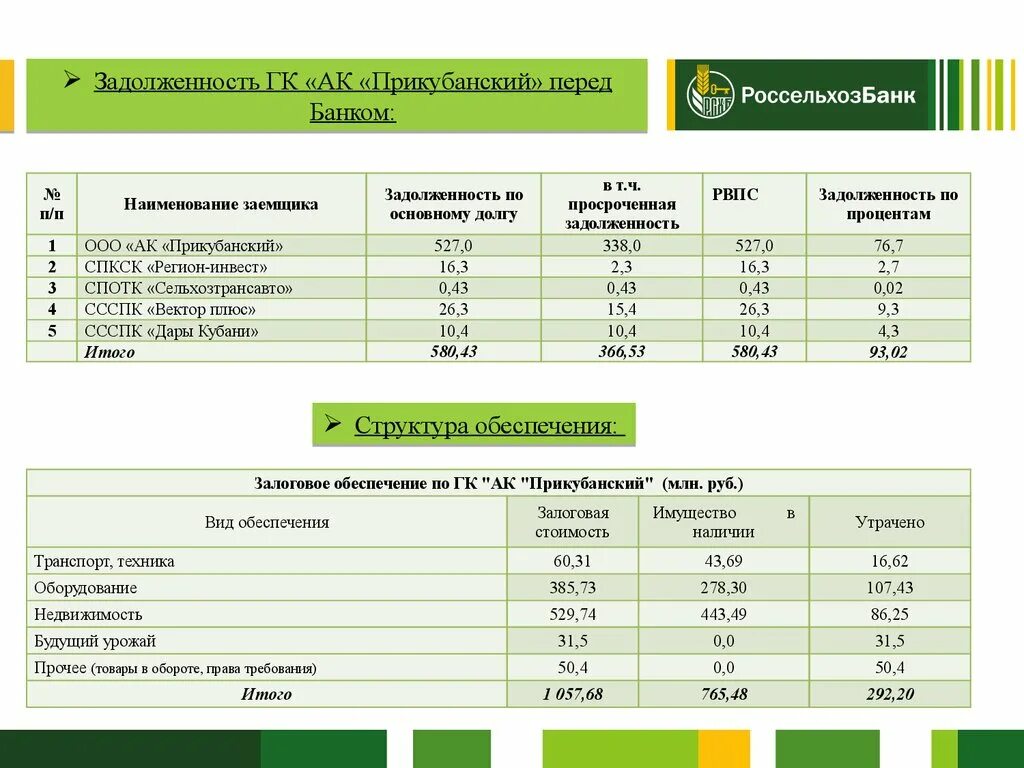 Гк долговы. Продукция фирмы Агрокомплекс. Предприятия агрокомплекса. ГК Агрокомплекс. Агрокомплекс схема.