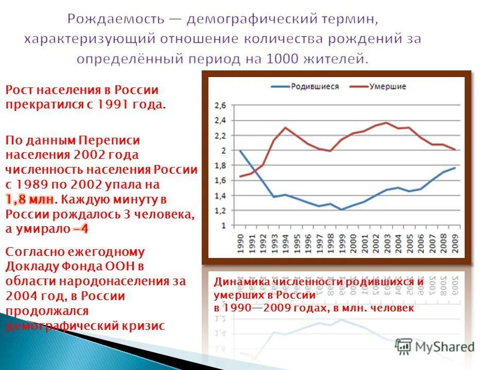 число родившихся в россии в 2014. демографическая ситуация в чувашии. число родившихся в россии по годам. динамика родившихся. динамика родившихся в россии.