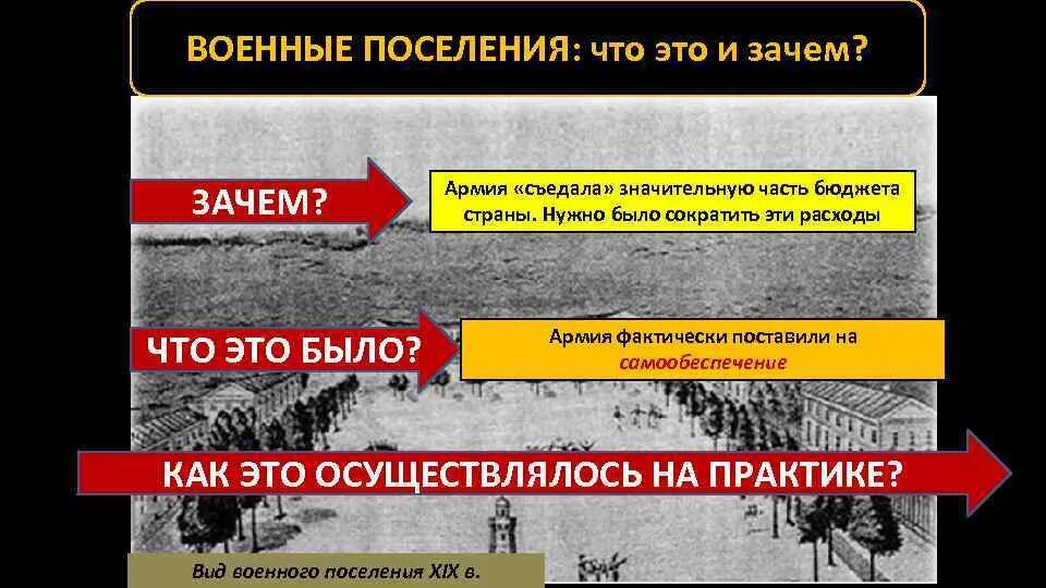 Поселения при александре 1. Итоги военных поселений. военные поселения. военные посньентя. минусы. минусы военных поселений.