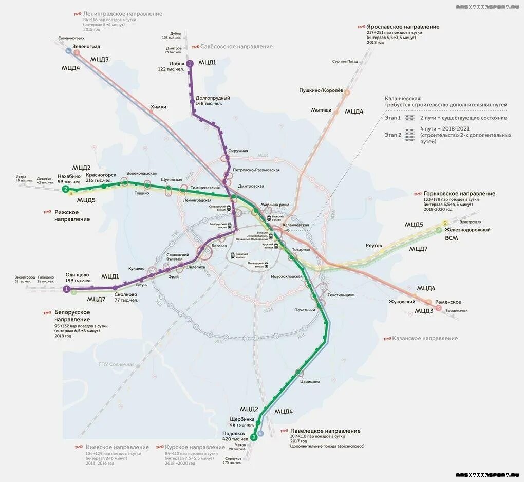 Диаметры московского метро. Схема Московского центрального диаметра 1. МЦД Железнодорожный схема. МЦД Нахабино-Подольск схема. МЦД Нижегородская схема.