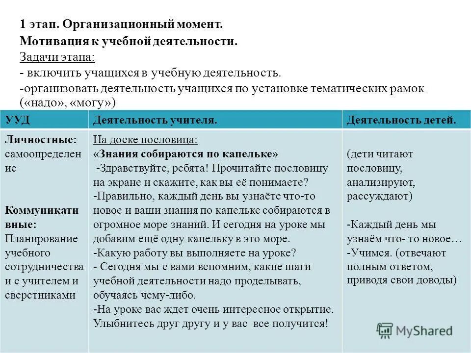 Этапы деятельности школьника. Деятельность учащихся на этапе мотивации. Мотивация к учебной деятельности примеры. Мотивационный этап урока. Этап мотивации к учебной деятельности примеры.