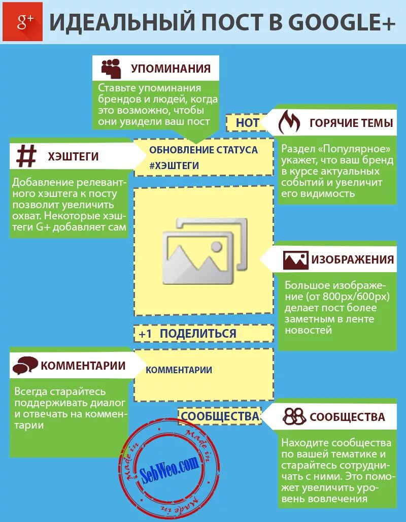 Post делали. Посты в социальных сетях. Посты в соцсетях примеры. Виды постов в социальных сетях с примерами. Идеальный пост в социальных сетях пример.