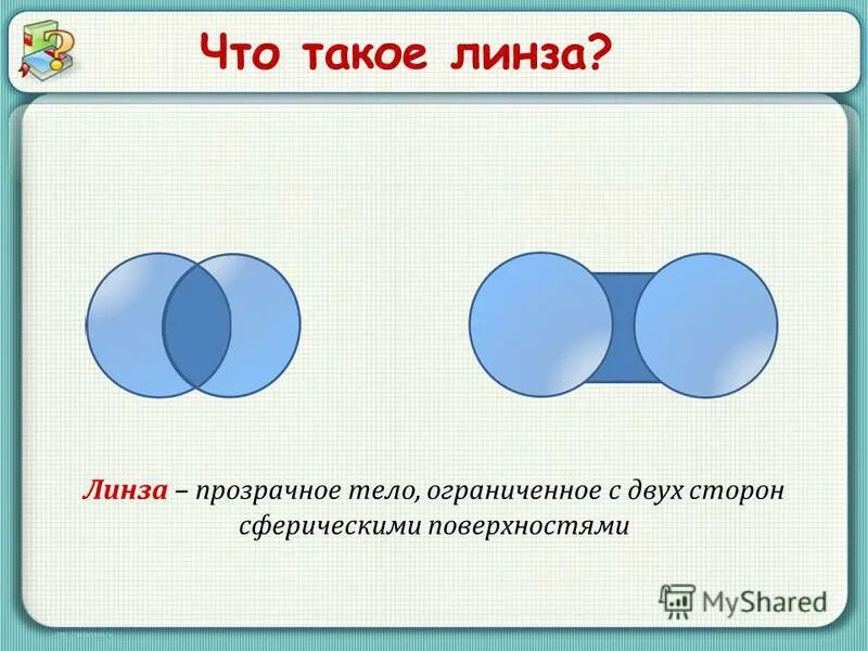 Линзы презентация 9 класс. Линзы физика. Линзы в физике. Линзы урок. Линзы физика 8 класс.