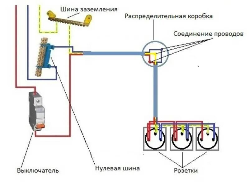Коммутация розеток. Схема подключения розетки три провода. Схема разводки электропроводки розеток. Розетка 2 фазы и ноль. Распределительная коробка подключение проводов схема подключения.