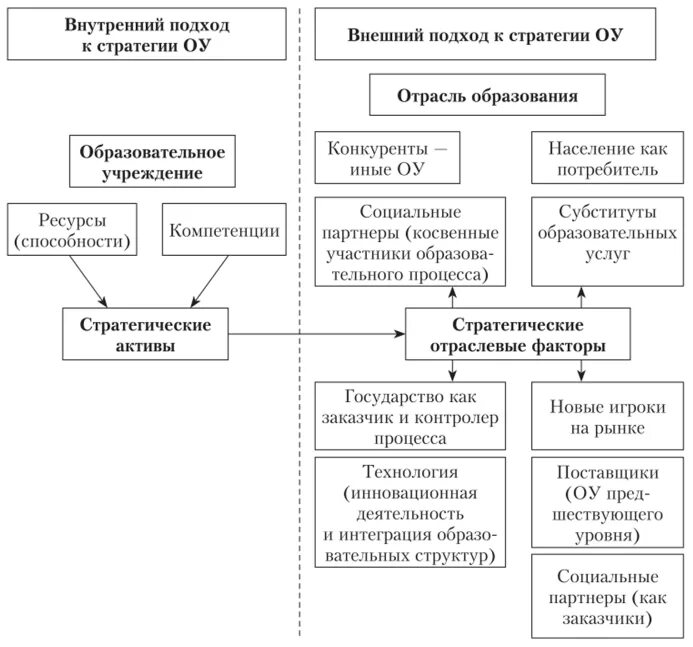 Системный подход к решению задач. Стратегия развития схема. Комплексный подход к стратегии. Комплексный подход в педагогике. Второй подход.