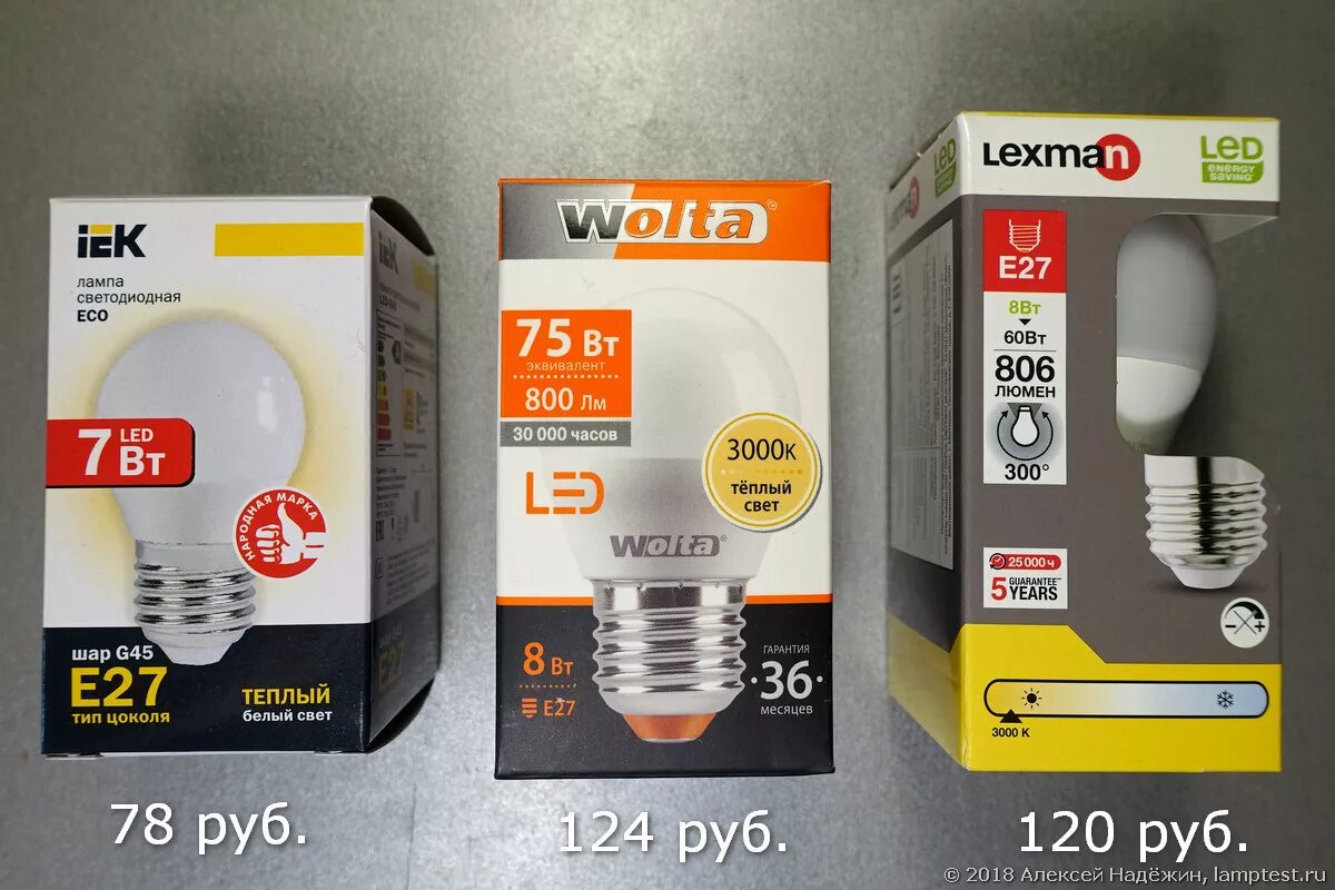 Lamptest. Самые яркие лампы е14. Тесты led ламп. Самые яркие лампы е14. 21633 лампа светодиодная.
