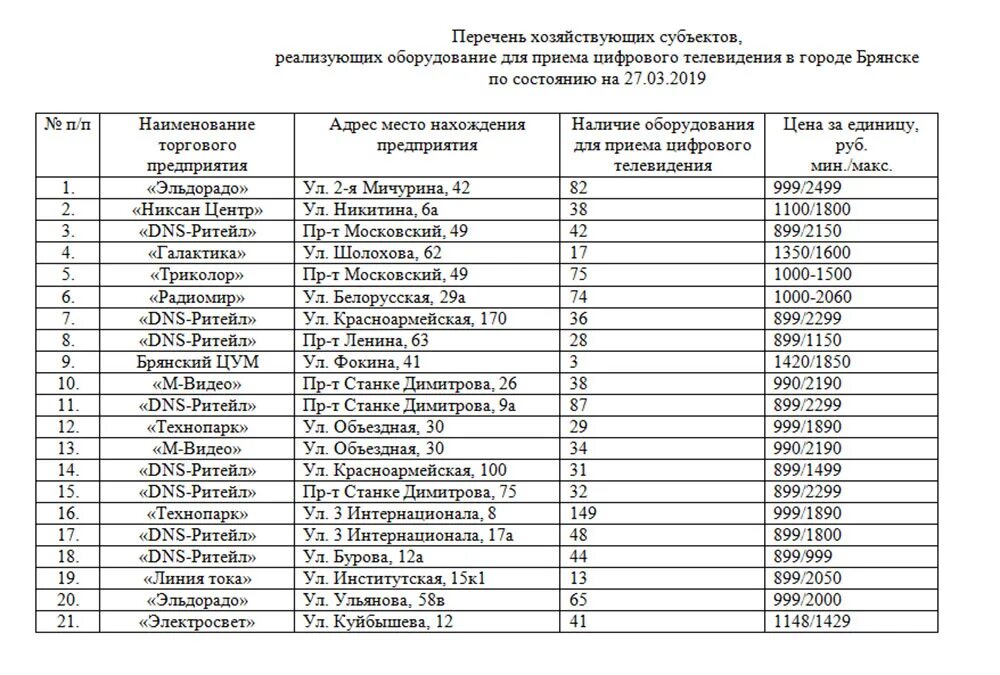 Цифровые каналы нижний новгород. Частоты каналов цифрового телевидения DVB-t2 таблица. Частоты цифровых каналов Брянской области. ЦТВ частоты каналов цифрового телевидения. Частота цифровых каналов в Ростовской области.