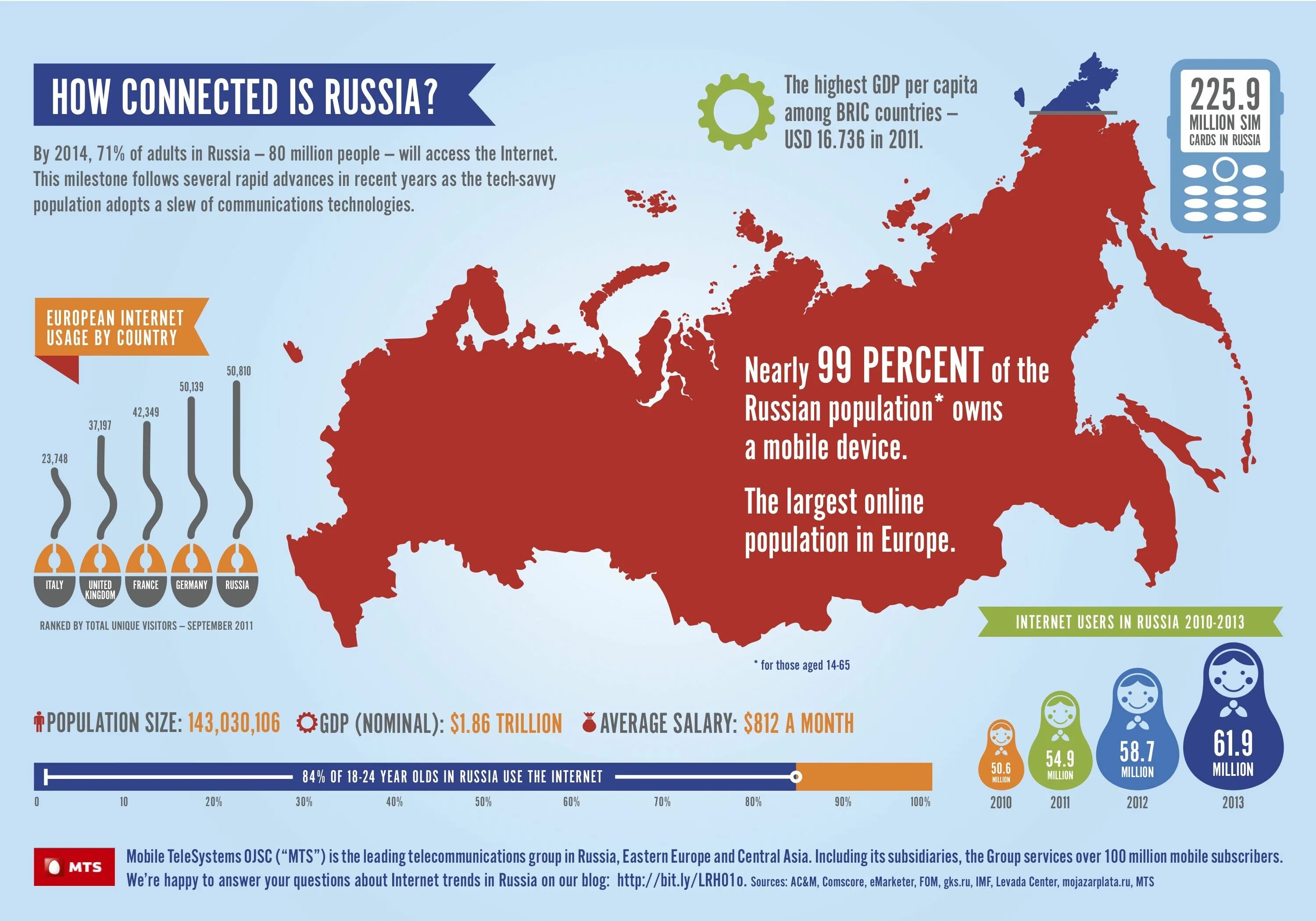 Количество русскоговорящих. Инфографика Россия. Карта России инфографика. Инфографика карты на русском. Инфографика Россия в современном мире.