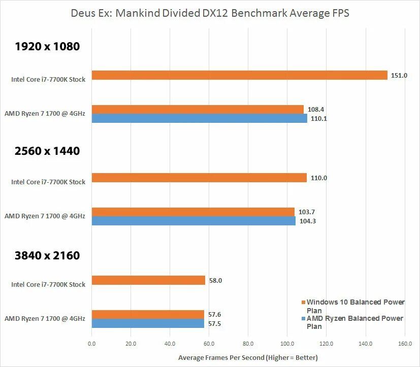 Highest performance power. Power Plan. AMD Ryzen Power Plan как выключить Performance.