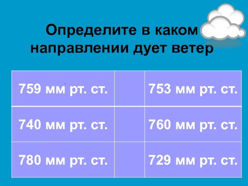 Укажите куда. В каком направлении дует ветер. Определи в каком направлении дует ветер. Определите в каком направлении будет дуть ветер. Определи, в каком направлении будет дуть ветер..