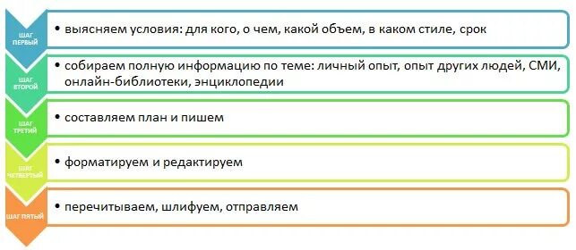 Чего быть использована статья. Чего быть использована статья