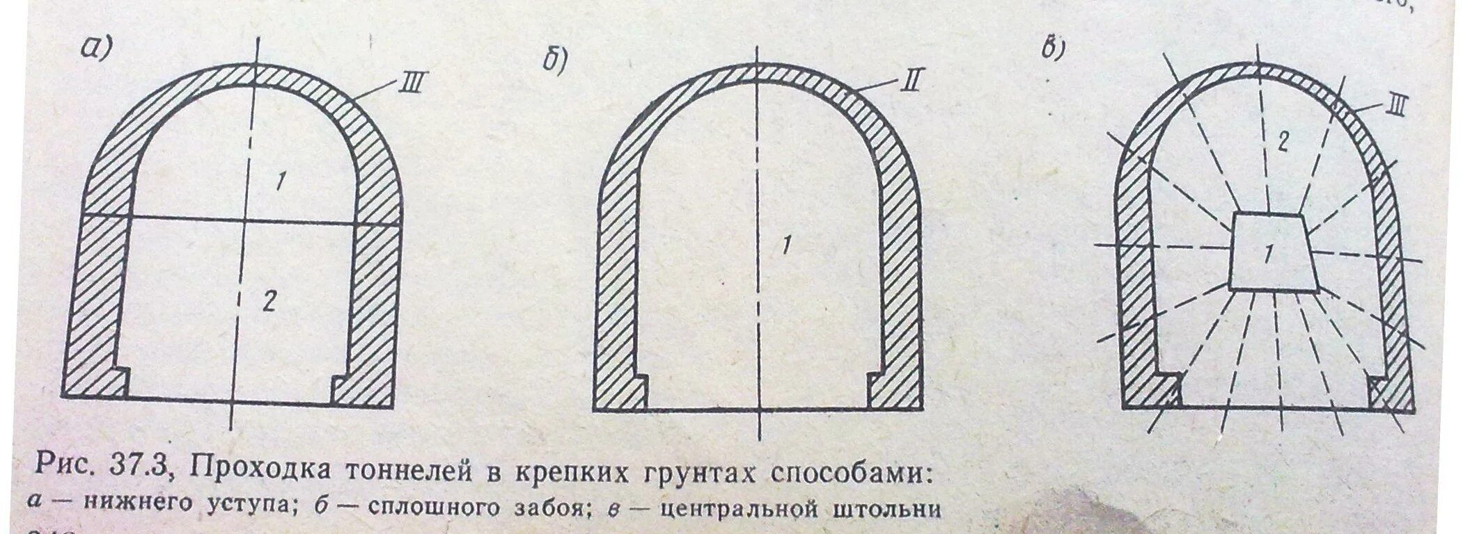 Свод выработки. Площадь сечения в проходке. Горный способ проходки тоннелей. Свод тоннеля. Площадь свода тоннеля.