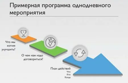 Программа сессии