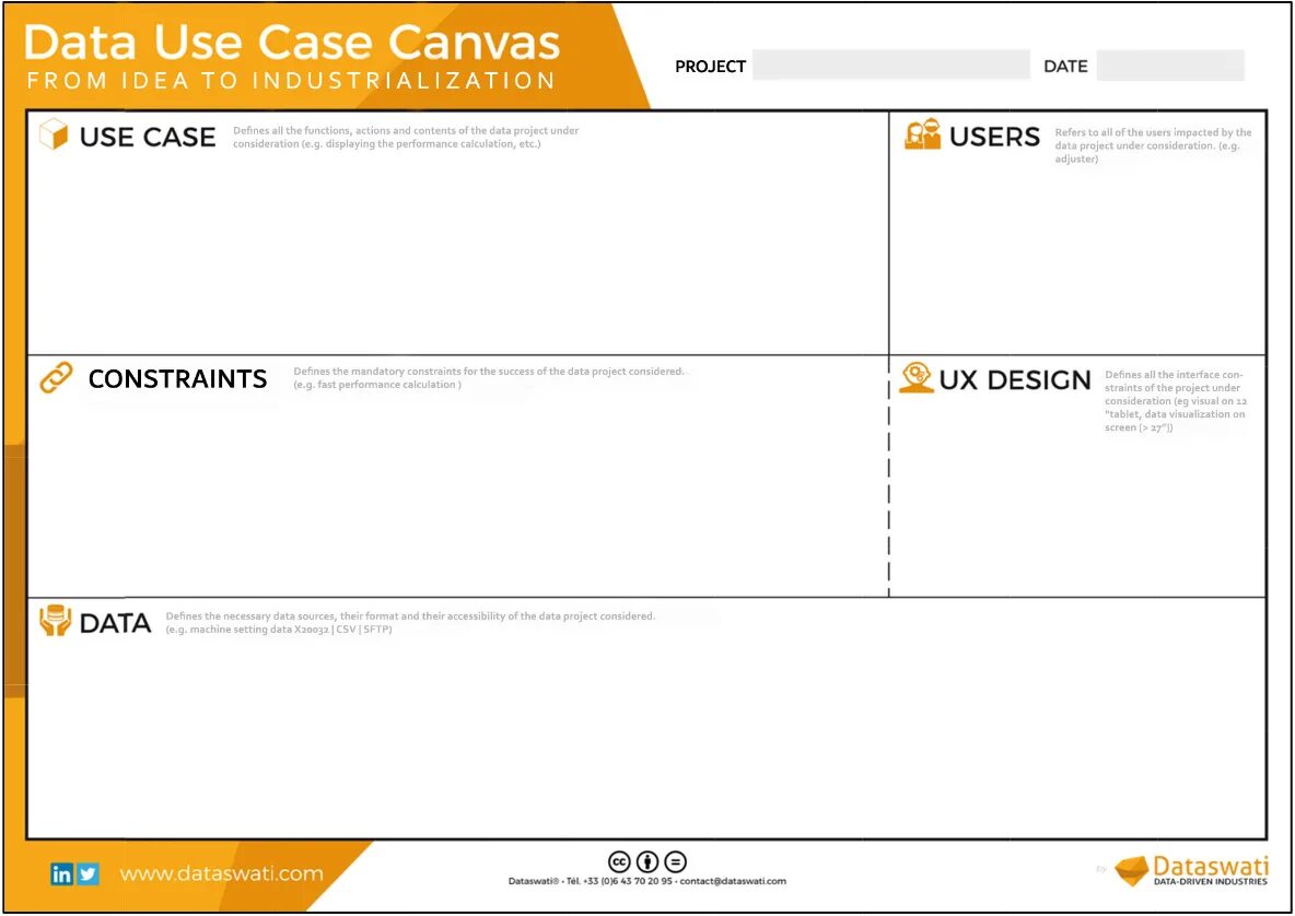 Ai canvas. Canvas в информатике. Learn canvas. Strategic canvas. Canvas интерфейс.