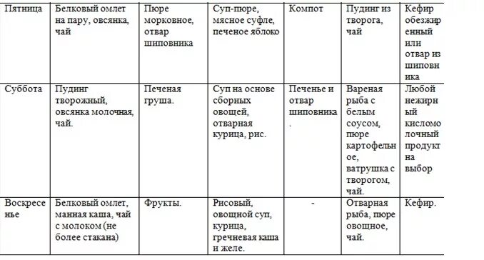 Диета для печени меню на неделю. Стол 3 диета меню на неделю. Диета номер 5 меню. Диета 5 стол меню на неделю. Диета стол 3 меню на каждый.