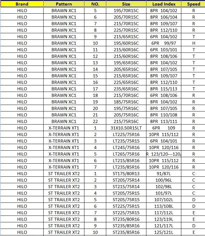 235/75 R15 размер в дюймах. 235 75 15 В дюймах размер. 205/75 R15 в дюймах. 205 70 R15 в дюймах.