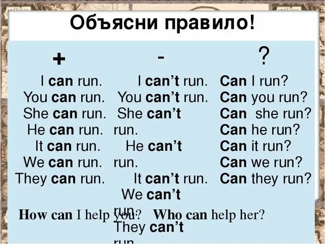 Can can't правило. Правило can в английском. Предложения с глаголом can. Can глагол в английском. Составить предложения i can