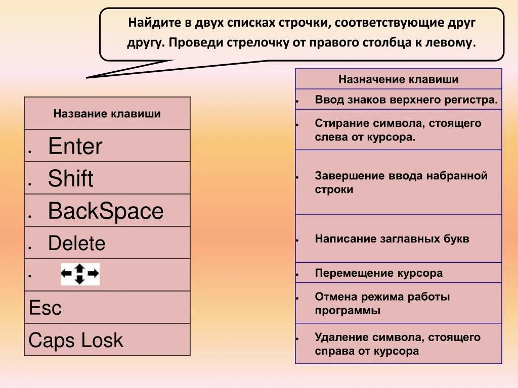 Общие функции клавиш delete и backspace. Назначение клавиши Backspace. Назначение клавиши enter. Назначение клавиши Shift. Назначение клавиши delete.