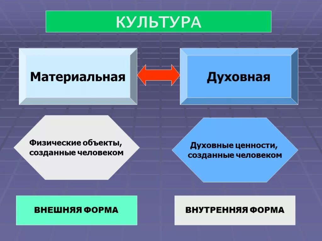 Духовная и материальная ценность. Объекты материальной и духовной культуры. Духовные ценности культуры. Материальные и духовные ценности. Материальные ценности народа