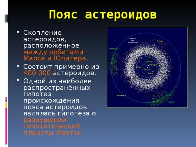 2 Пояса астероида главный пояс и пояс Койпера. Происхождение пояса астероидов. Пояс астероидов кратко. Пояс астероидов презентация. Период обращения астероидов