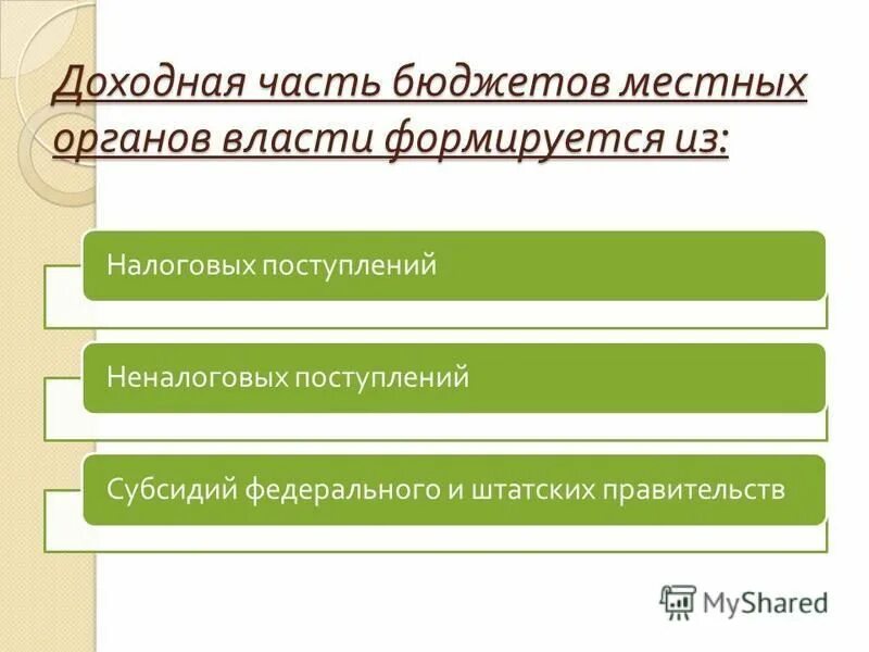 Бюджеты местных органов власти. Бюджеты местных органов власти кагада.