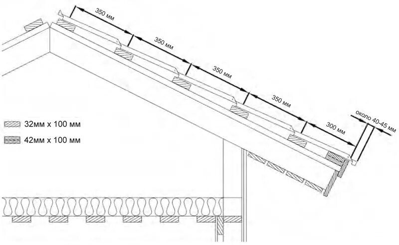 Шаг установки обрешетки под металлочерепицу. Монтаж металлочерепицы схема обрешетки. Схема обрешетки под металлочерепицу Монтеррей. Схема обрешетки для металлочерепицы Монтеррей. Шаг под черепицу