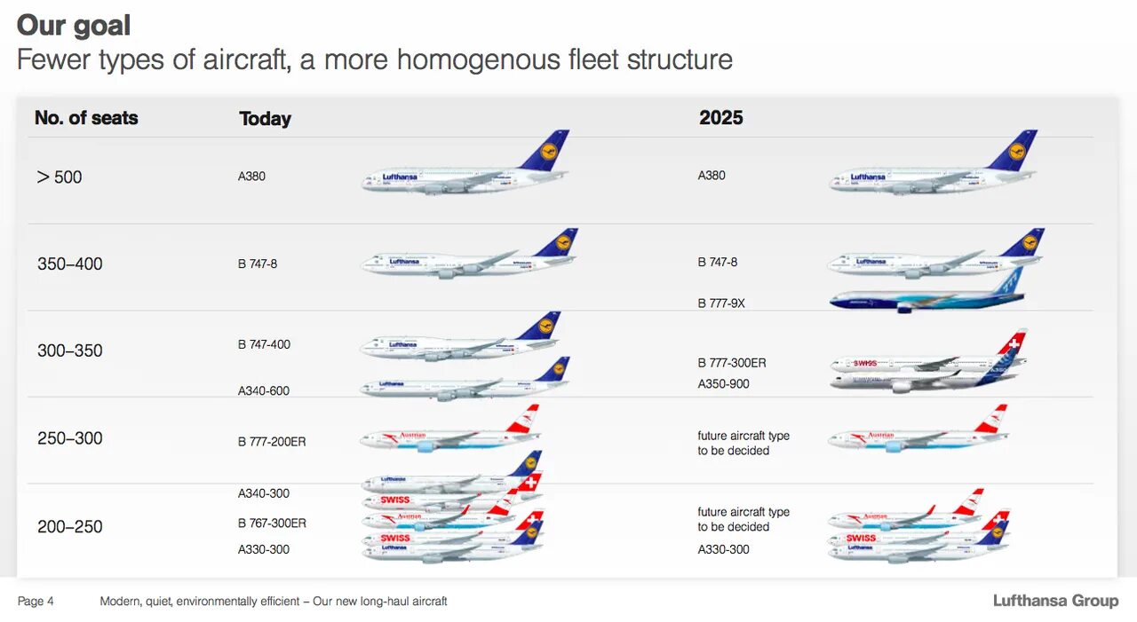Аэробус а350 и Боинг 787. Боинг 777 9х длина. А340 и Боинг 777. Боинг 777 Люфтганза