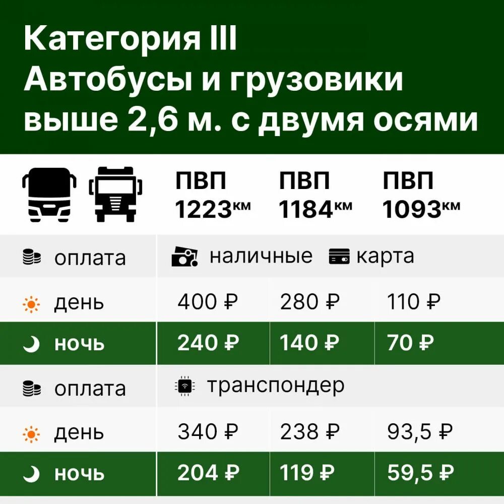 Категории платной дороги. Сколько стоит проезд по платной дороге. Категории транспорта на платных дорогах м4. Категории транспорта Автодор. Сколько стоит проезд по платной дороге казань