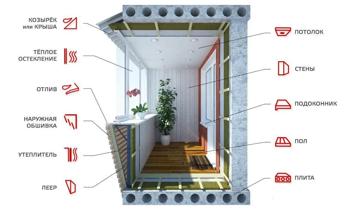 Устройство лоджии. Балкон в разрезе. Лоджия разрез. Отделка балкона в разрезе. Утепленный балкон в разрезе.
