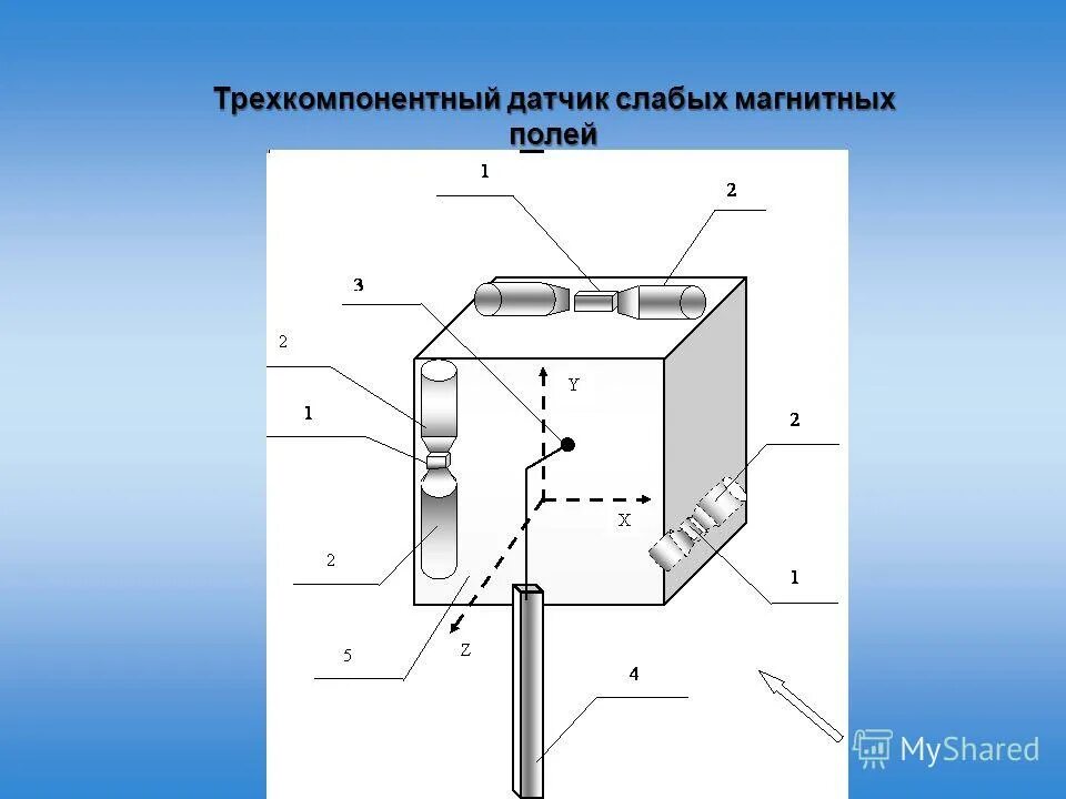 Герконовый датчик положения пневмоцилиндра. Принцип действия электромагнитных датчиков. Типы датчиков магнитных. Линейный датчик магнитного поля. Напряжение питания активных аналоговых датчиков двс.
