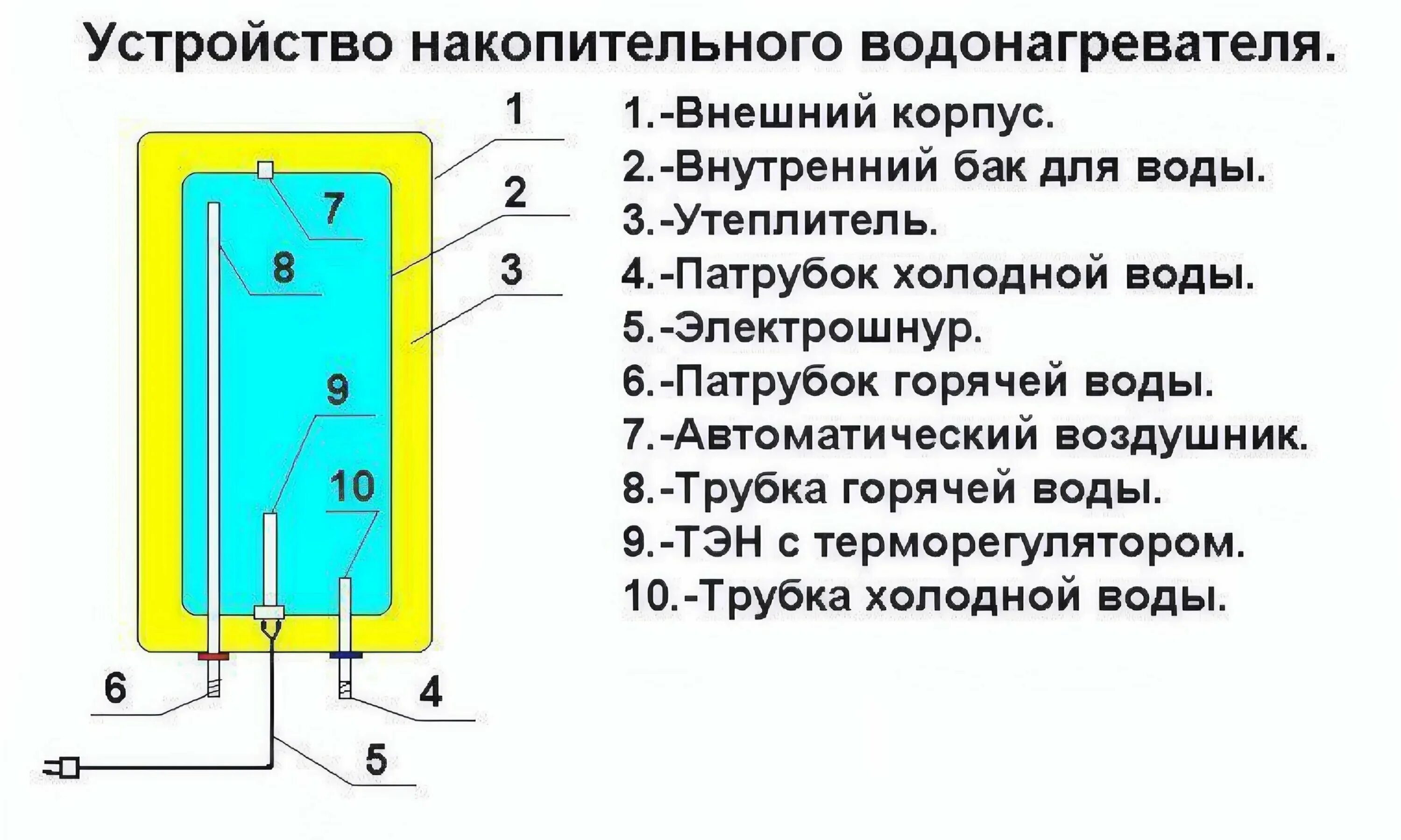 Электрическая схема накопительного нагревателя для воды. Электрическая схема емкостного водонагревателя. Устройство водонагревателя накопительного 80 литров. Схема электроводонагревателя накопительного.